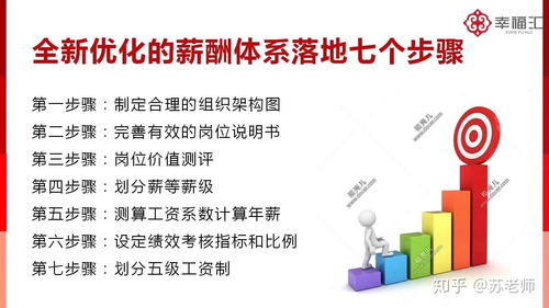 2020績效變革 企業管理咨詢的新視角與實務策略